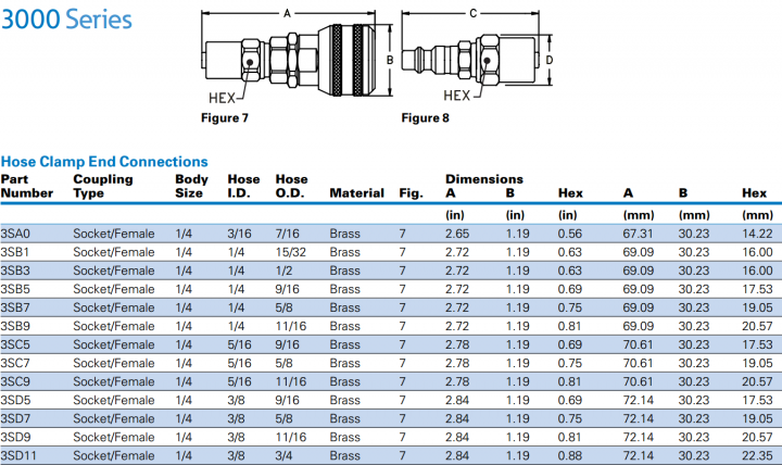 3000400050006000 Series-7