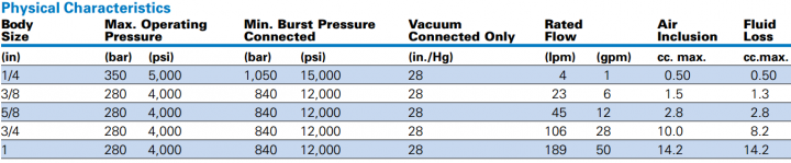 5600Series ISO 7241-1 A Interchange-2