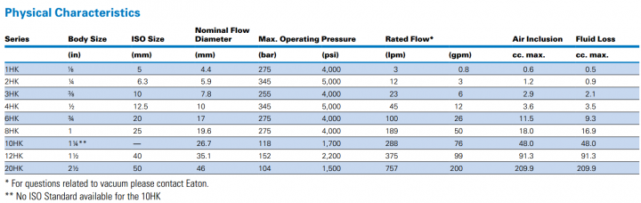 HK Series(Steel) ISO 7241-1 B Interchange 2